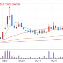 (주)케이씨글로벌 이미지