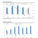 (주)윈팩 | 20241122 리포트 요약 (한글과컴퓨터,유일로보틱스,엔비디아,어보브반도체)