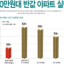 화성 남양서희스타힐스 조합원자격 이미지