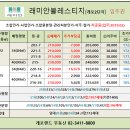 롯데백화점~주공1,2단지 이미지