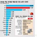 유토피아 PC 머니투데이