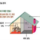 건축사사무소안목