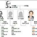 창희상회