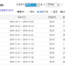 송파경찰서 교통센터앞 이미지