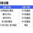 "가입 즉시 3.5% 이자"… 이미지