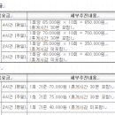 행복동행토탈홈케어서비스센터 네이버블로그