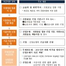 산업지원본부가동 이미지