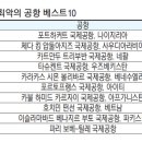 세계최악의 공항 베스트10에 선정된 베트남 호치민 떤선넛 국제공항 이미지