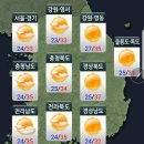 7월 15일 일요일 간편 뉴스 이미지