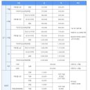 신진등촌골프연습장 이미지