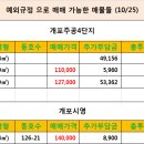 10월 26일 개포주공1단지 시세표및 예외조항 매물 이미지