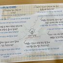 삼척활기치유의숲