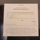 제로쓰로 쇼룸 | 제로쓰로 쇼룸 체험 후기