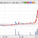 STX엔파코(071970) 상장후 반토막 이것만큼 메리트 있는건 없다 이미지