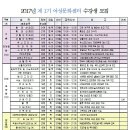 손쉬운 생활떡 만들기 이미지