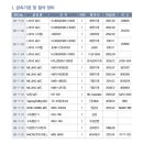 성보산업(주) 네이버블로그