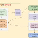 동일패키지 이미지