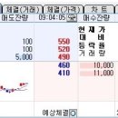 주식공부카페 호가잔량 활용하기 이미지