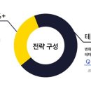 쿼터백