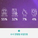 펀수학펀영어학원