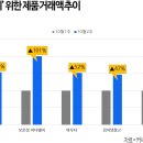 가구다나와