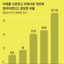 [기고] 늙어가는 대한민국… 미래 논의에 '현장'과 '젊은 세대'가 없다 이미지