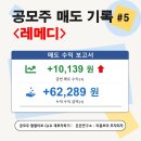 레메디 | 레메디 상장 매도 후기 및 에이치엘지노믹스 청약 전략