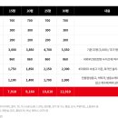 역전할머니맥주 - 776 | 역전할머니맥주