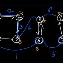 유니온과학 | 경기과학고등학교 x 세종과학예술영재학교 프로그래밍 경시대회 검수 후기