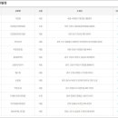 GS25인천관교점 이미지