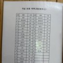 대왕암공원 캠핑장 | 오션뷰 대왕암공원캠핑장 캐빈형 카라반 이용후기