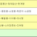 [백두대간 1기] 진행 경과 및 계획 ( 최종 구간 까지 업데이트 합니다) 이미지