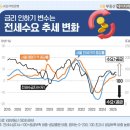 명제로-1 이미지