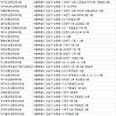 정석성형외과의원 이미지