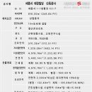 대현빌딩 이미지