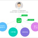 톡톡팜 이미지