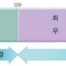 정균농장 이미지