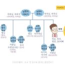 "8촌이 누군지 아십니까"...금지된 사랑, 헌재 심판대 섰다( 가족 간의 특별한 법률관계)외~~~ 이미지