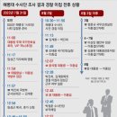 이종섭한테 전화한게 김씨냐 윤씨냐 그것이 문제로다 이미지