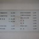 용왕님 해물칼국수 이미지