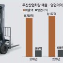 두산지게차 네이버블로그