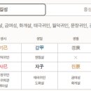 귀인 - 창원시 마산합포구 | 귀인