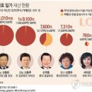 스쿠다