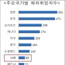 청년을 비정규 직으로 중동에 보내겠다는 잔인한 대통령 이미지