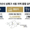 GS25 안산항가울점 | [지역탐방]㉟안산 상록구 사동 부동산 종합 가이드 | GTX-C 역세권 개발 프로젝트