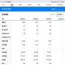 에스와이인터네셔널 네이버블로그