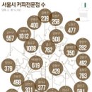카페보다 이미지
