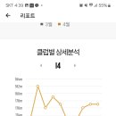 골프 몸통 회전 연습 후기 | 비거리와 일관된 샷을 위한 핵심 포인트