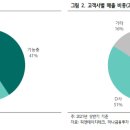 피엔에이치 이미지