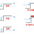 [전통조경시설사전] 수경시설(水景施設) 이미지